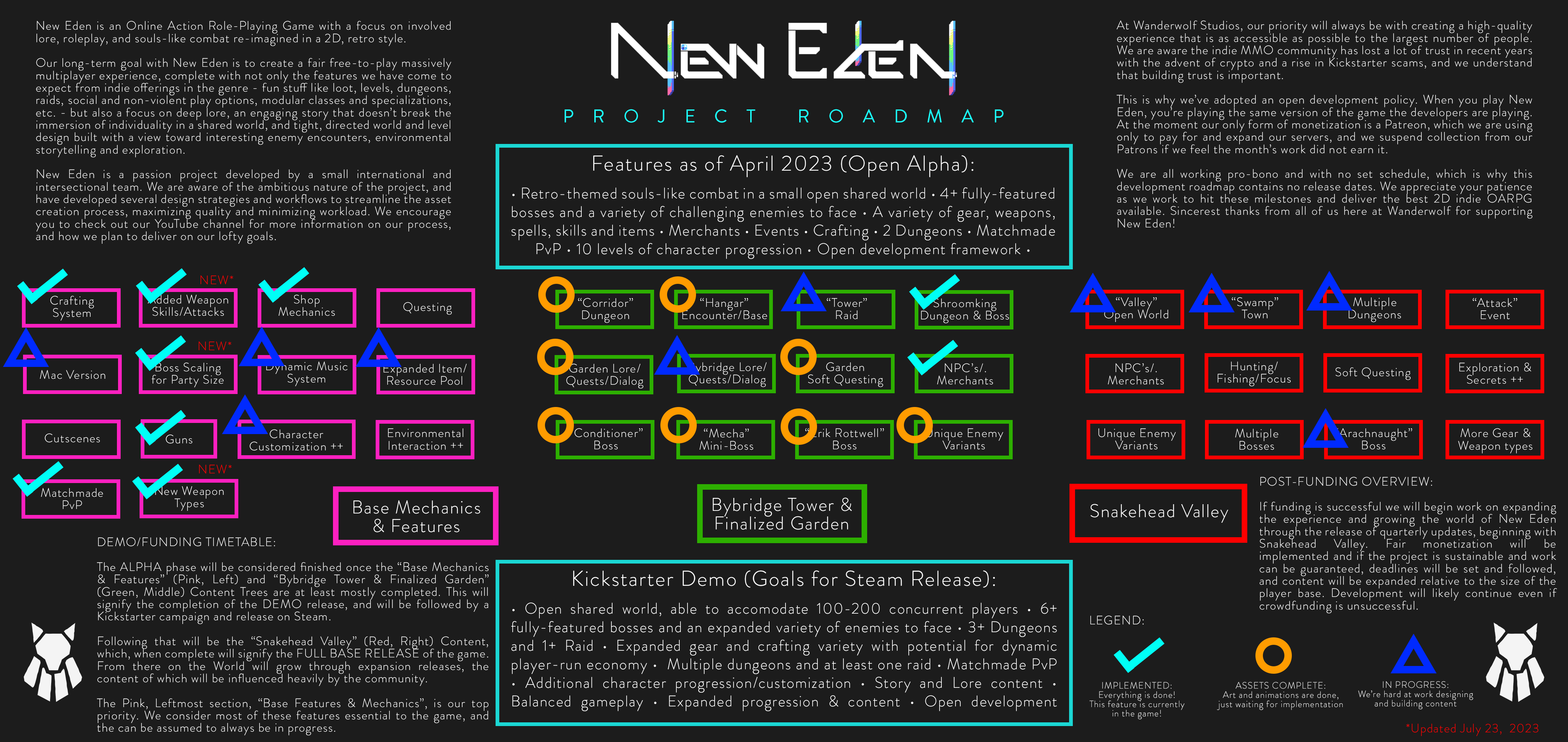 Project Roadmap